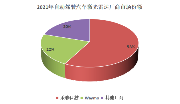 激光企业排名什么是激光企业排名?的最新报道(图3) 激光企业排名什么是激光企业排名?的最新报道(图3)