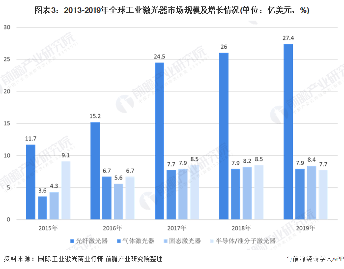 全球激光器厂商IPG龙头占比下降中国竞争力逐渐增强(图3) 全球激光器厂商IPG龙头占比下降中国竞争力逐渐增强(图3)