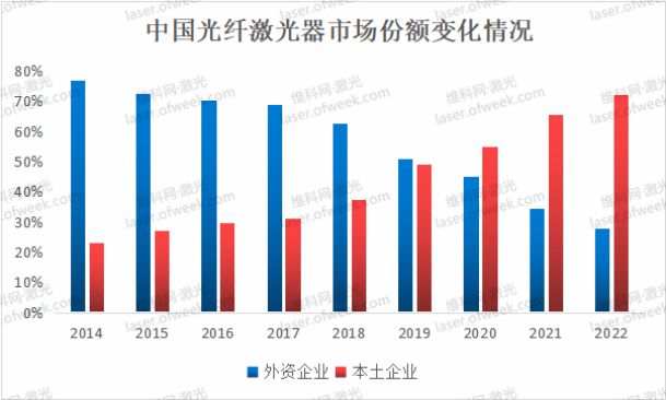 中国光纤激光器发展的困局与破局(图3) 中国光纤激光器发展的困局与破局(图3)