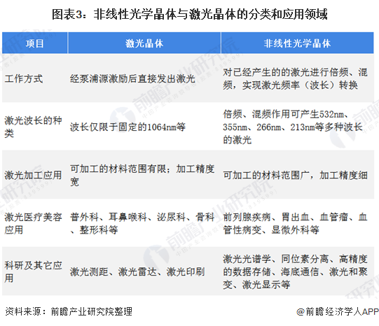 十张图了解2021年中国超快激光产业链现状与发展前景 超快激光器平均价格不断下降(图3) 十张图了解2021年中国超快激光产业链现状与发展前景 超快激光器平均价格不断下降(图3)