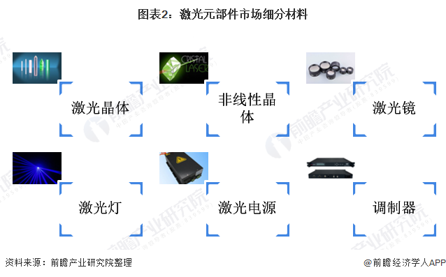 十张图了解2021年中国超快激光产业链现状与发展前景 超快激光器平均价格不断下降(图2) 十张图了解2021年中国超快激光产业链现状与发展前景 超快激光器平均价格不断下降(图2)