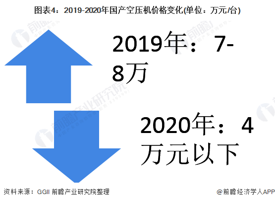 十张图了解2021年中国超快激光产业链现状与发展前景 超快激光器平均价格不断下降(图4) 十张图了解2021年中国超快激光产业链现状与发展前景 超快激光器平均价格不断下降(图4)