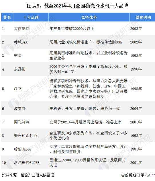 十张图了解2021年中国超快激光产业链现状与发展前景 超快激光器平均价格不断下降(图5) 十张图了解2021年中国超快激光产业链现状与发展前景 超快激光器平均价格不断下降(图5)