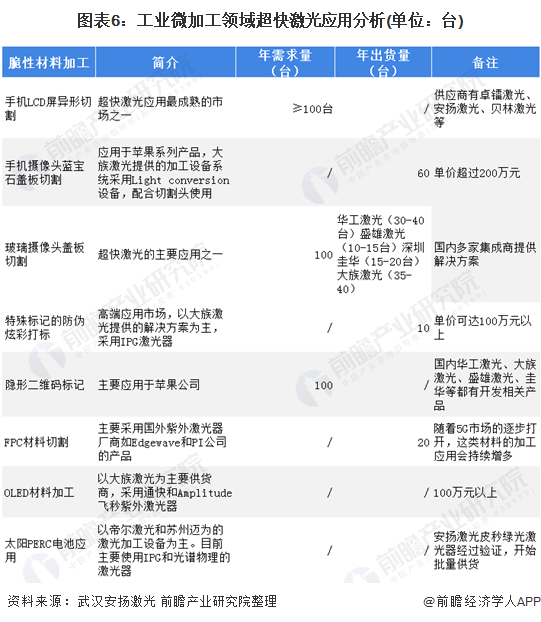 十张图了解2021年中国超快激光产业链现状与发展前景 超快激光器平均价格不断下降(图6) 十张图了解2021年中国超快激光产业链现状与发展前景 超快激光器平均价格不断下降(图6)