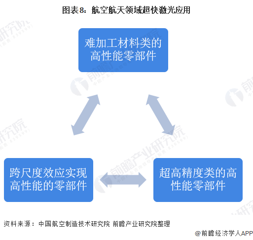 十张图了解2021年中国超快激光产业链现状与发展前景 超快激光器平均价格不断下降(图8) 十张图了解2021年中国超快激光产业链现状与发展前景 超快激光器平均价格不断下降(图8)