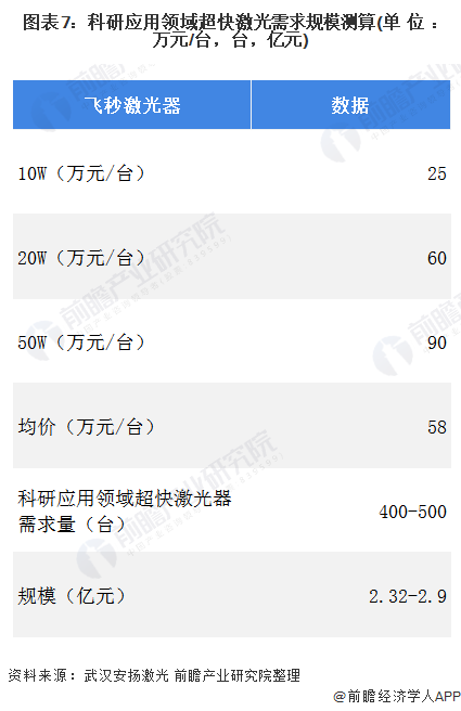 十张图了解2021年中国超快激光产业链现状与发展前景 超快激光器平均价格不断下降(图7) 十张图了解2021年中国超快激光产业链现状与发展前景 超快激光器平均价格不断下降(图7)