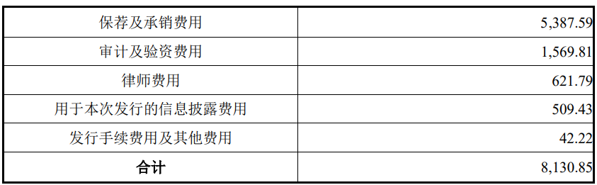 夏厦精密上市募83亿首日涨106% 去年营收降净利略降(图2) 夏厦精密上市募83亿首日涨106% 去年营收降净利略降(图2)