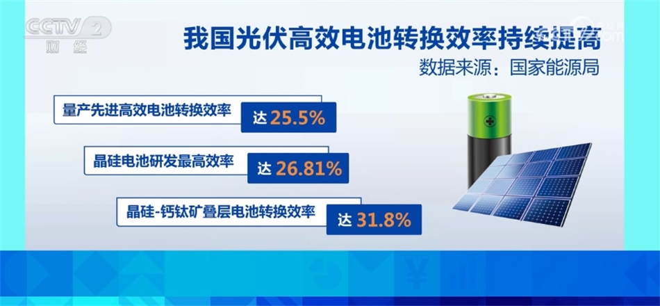 多举措激发新能源领域新活力 形成绿色可持续增长新动能(图7) 多举措激发新能源领域新活力 形成绿色可持续增长新动能(图7)