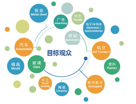 中国激光技术排名_中国激光技术世界排名(图5) 中国激光技术排名_中国激光技术世界排名(图5)