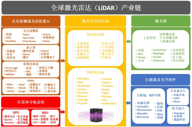 中国激光技术排名_中国激光技术世界排名(图8) 中国激光技术排名_中国激光技术世界排名(图8)