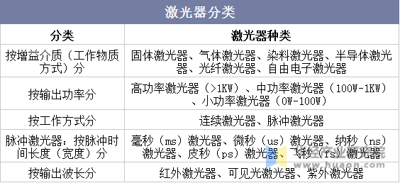 2021年全球与中国激光器行业现状分析核心部件逐步实现国产化「图」(图2)