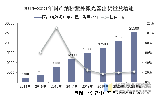 2021年全球与中国激光器行业现状分析核心部件逐步实现国产化「图」(图6)