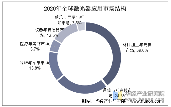 2021年全球与中国激光器行业现状分析核心部件逐步实现国产化「图」(图4)