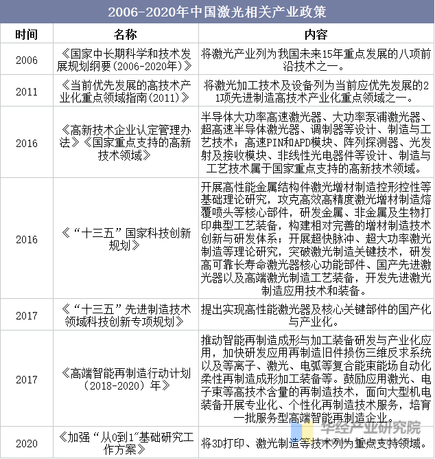 2021年全球与中国激光器行业现状分析核心部件逐步实现国产化「图」(图9)