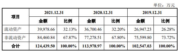 东星医疗数据打架 业绩靠收购2公司商誉5亿不减值遭疑