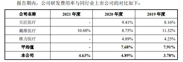 东星医疗数据打架 业绩靠收购2公司商誉5亿不减值遭疑(图6) 东星医疗数据打架 业绩靠收购2公司商誉5亿不减值遭疑(图6)