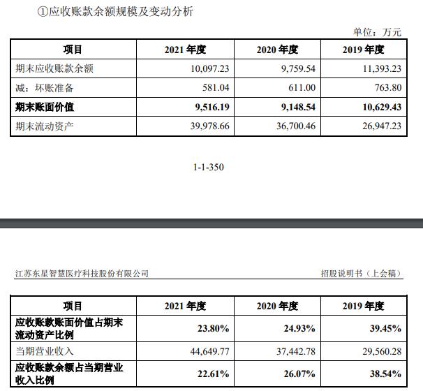 东星医疗数据打架 业绩靠收购2公司商誉5亿不减值遭疑(图8) 东星医疗数据打架 业绩靠收购2公司商誉5亿不减值遭疑(图8)