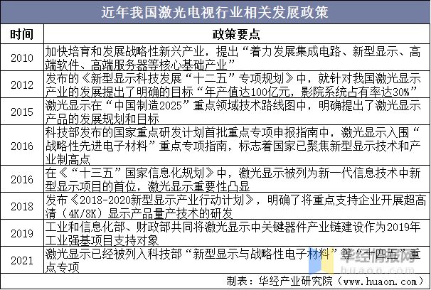 2021年中国激光电视行业市场现状、市场竞争格局及重点企业分析(图2) 2021年中国激光电视行业市场现状、市场竞争格局及重点企业分析(图2)