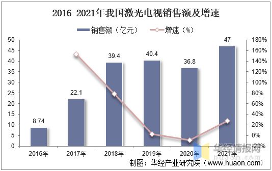 2021年中国激光电视行业市场现状、市场竞争格局及重点企业分析(图4) 2021年中国激光电视行业市场现状、市场竞争格局及重点企业分析(图4)