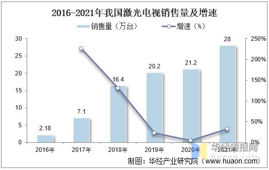 2021年中国激光电视行业市场现状、市场竞争格局及重点企业分析(图5) 2021年中国激光电视行业市场现状、市场竞争格局及重点企业分析(图5)