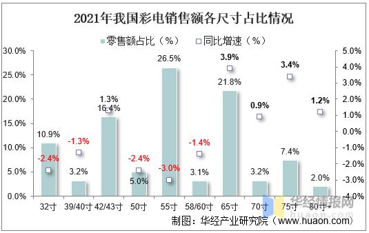 2021年中国激光电视行业市场现状、市场竞争格局及重点企业分析(图8) 2021年中国激光电视行业市场现状、市场竞争格局及重点企业分析(图8)