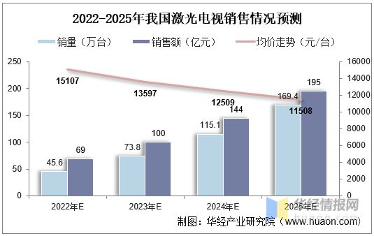 2021年中国激光电视行业市场现状、市场竞争格局及重点企业分析(图13) 2021年中国激光电视行业市场现状、市场竞争格局及重点企业分析(图13)