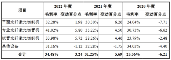 宏石激光去年业绩降研发费率低 货币资金6亿拟募13亿(图8) 宏石激光去年业绩降研发费率低 货币资金6亿拟募13亿(图8)