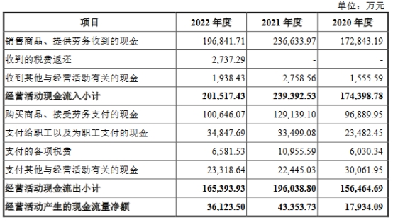 宏石激光去年业绩降研发费率低 货币资金6亿拟募13亿(图3) 宏石激光去年业绩降研发费率低 货币资金6亿拟募13亿(图3)