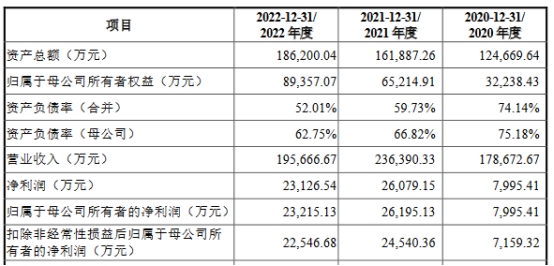 宏石激光去年业绩降研发费率低 货币资金6亿拟募13亿(图2) 宏石激光去年业绩降研发费率低 货币资金6亿拟募13亿(图2)