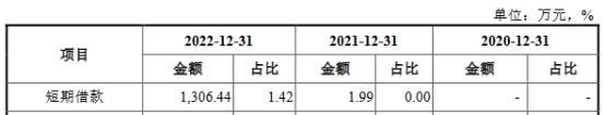 宏石激光去年业绩降研发费率低 货币资金6亿拟募13亿(图7) 宏石激光去年业绩降研发费率低 货币资金6亿拟募13亿(图7)