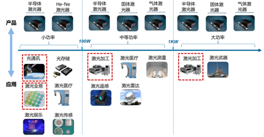国产激光器的成长历程(图2) 国产激光器的成长历程(图2)