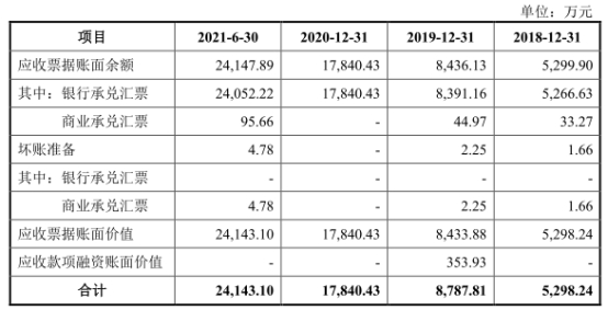 宏石激光净利降2年后猛升 负债率70%三大产品价跌3年(图4) 宏石激光净利降2年后猛升 负债率70%三大产品价跌3年(图4)
