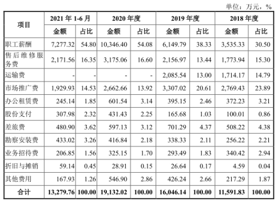 宏石激光净利降2年后猛升 负债率70%三大产品价跌3年(图6) 宏石激光净利降2年后猛升 负债率70%三大产品价跌3年(图6)