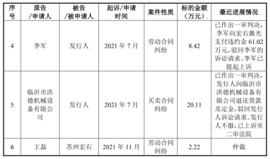 宏石激光净利降2年后猛升 负债率70%三大产品价跌3年(图10) 宏石激光净利降2年后猛升 负债率70%三大产品价跌3年(图10)