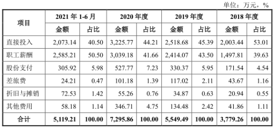 宏石激光净利降2年后猛升 负债率70%三大产品价跌3年(图8) 宏石激光净利降2年后猛升 负债率70%三大产品价跌3年(图8)