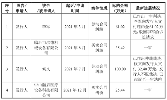 宏石激光净利降2年后猛升 负债率70%三大产品价跌3年(图9) 宏石激光净利降2年后猛升 负债率70%三大产品价跌3年(图9)