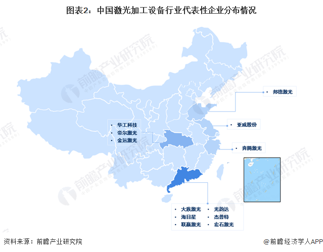 【行业深度】2023年中国激光加工设备行业竞争格局及市场份额分析 市场集中度一般(图2) 【行业深度】2023年中国激光加工设备行业竞争格局及市场份额分析 市场集中度一般(图2)