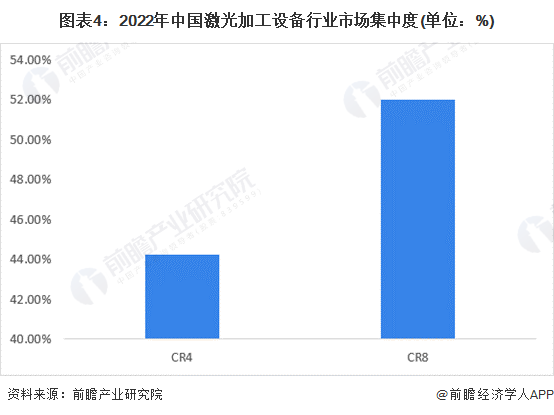 【行业深度】2023年中国激光加工设备行业竞争格局及市场份额分析 市场集中度一般(图4) 【行业深度】2023年中国激光加工设备行业竞争格局及市场份额分析 市场集中度一般(图4)