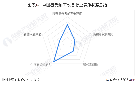 【行业深度】2023年中国激光加工设备行业竞争格局及市场份额分析 市场集中度一般(图6) 【行业深度】2023年中国激光加工设备行业竞争格局及市场份额分析 市场集中度一般(图6)