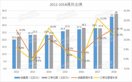全球十大激光代表企业盘点(图2) 全球十大激光代表企业盘点(图2)