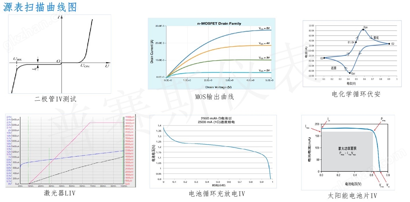 S300B-数字源表电流模块+精密电流源(图2) S300B-数字源表电流模块+精密电流源(图2)
