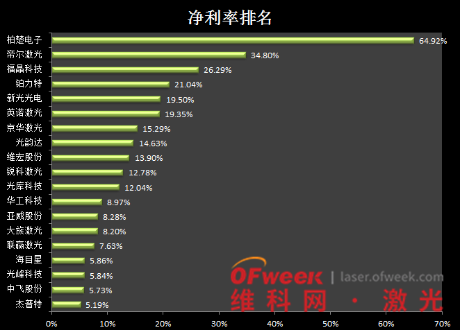 2020年哪家激光公司最赚钱?激光设备、光纤器企业市场表现如何?(图2) 2020年哪家激光公司最赚钱?激光设备、光纤器企业市场表现如何?(图2)