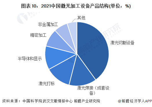 预见2022:《2022年中国激光产业全景图谱》(附市场规模、竞争格局和发展前景等)(图10) 预见2022:《2022年中国激光产业全景图谱》(附市场规模、竞争格局和发展前景等)(图10)