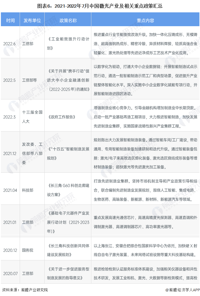 预见2022:《2022年中国激光产业全景图谱》(附市场规模、竞争格局和发展前景等)(图6) 预见2022:《2022年中国激光产业全景图谱》(附市场规模、竞争格局和发展前景等)(图6)