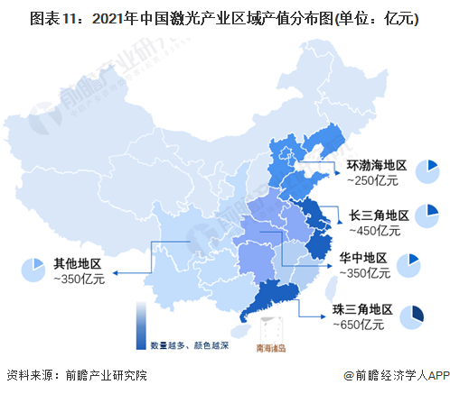 预见2022:《2022年中国激光产业全景图谱》(附市场规模、竞争格局和发展前景等)(图11) 预见2022:《2022年中国激光产业全景图谱》(附市场规模、竞争格局和发展前景等)(图11)