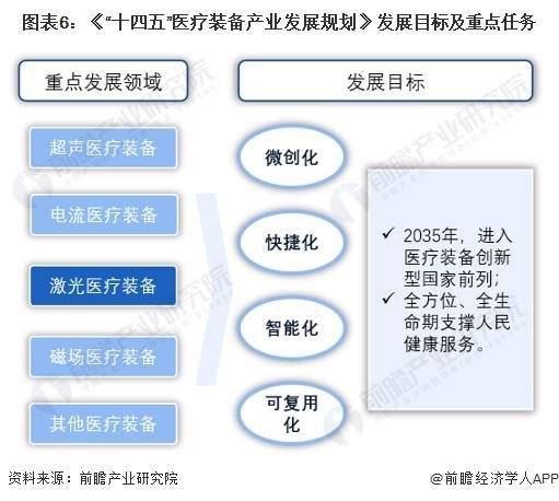 重磅！2024年中国及31省市激光医疗行业政策汇总及解读（全）政策监管力度加强、支持国产技术创新(图6)