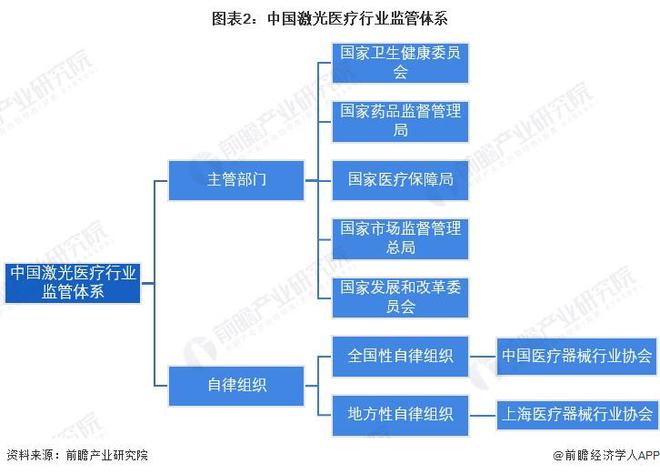 重磅！2024年中国及31省市激光医疗行业政策汇总及解读（全）政策监管力度加强、支持国产技术创新(图2)
