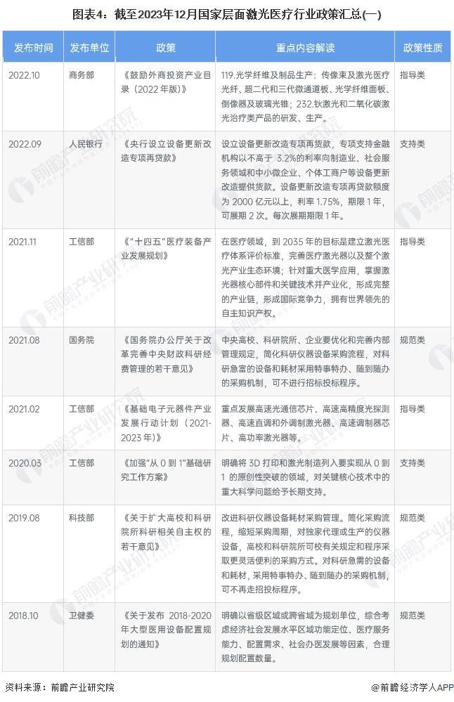 重磅！2024年中国及31省市激光医疗行业政策汇总及解读（全）政策监管力度加强、支持国产技术创新(图4)