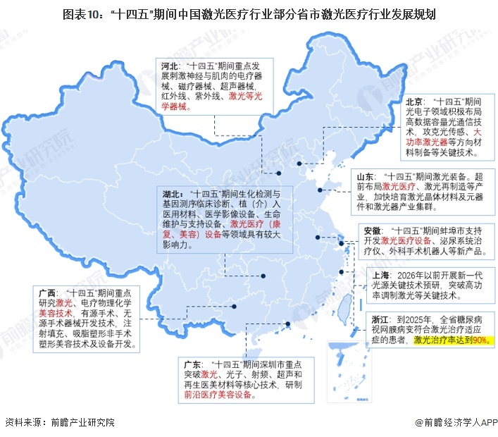 重磅!2024年中国及31省市激光医疗行业政策汇总、解读及发展目标分析 政策助推激光医疗设备国产化替代(图7) 重磅!2024年中国及31省市激光医疗行业政策汇总、解读及发展目标分析 政策助推激光医疗设备国产化替代(图7)
