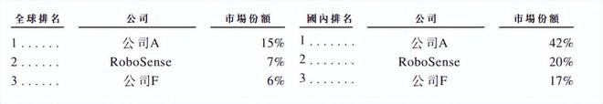 市值193亿！哈工大博导带出一个IPO(图2)